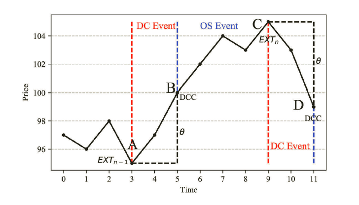 directional_change_event.png